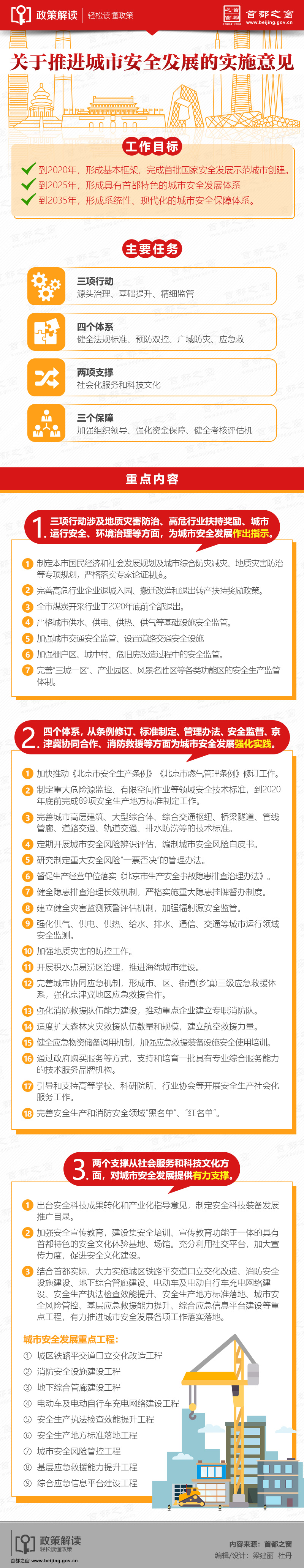 图解《关于推进城市安全发展的实施意见》.jpg