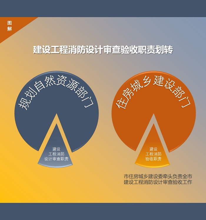 建设工程消防设计审查验收职责划转.jpg