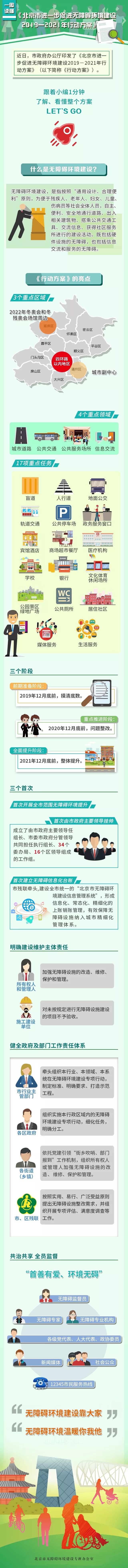 一图读懂《北京市进一步促进无障碍环境建设2019—2021年行动方案》.jpg