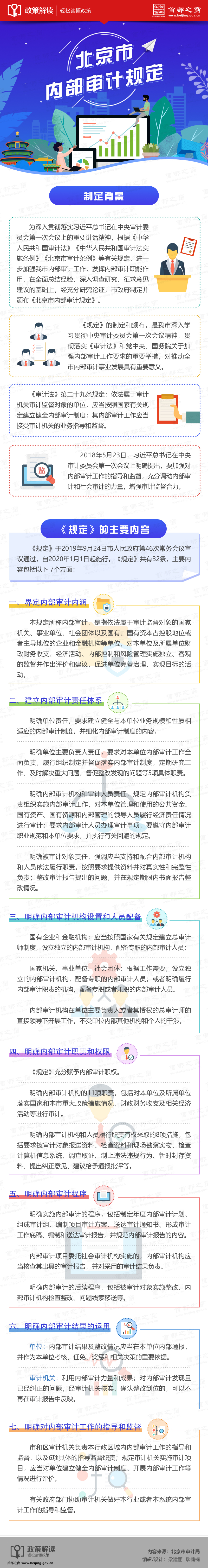 图解：北京市内部审计规定.jpg