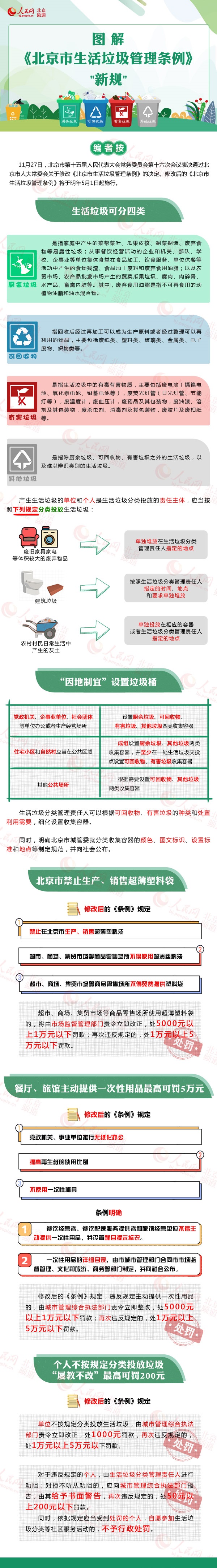 图解《北京市生活垃圾管理条例》新规.jpg