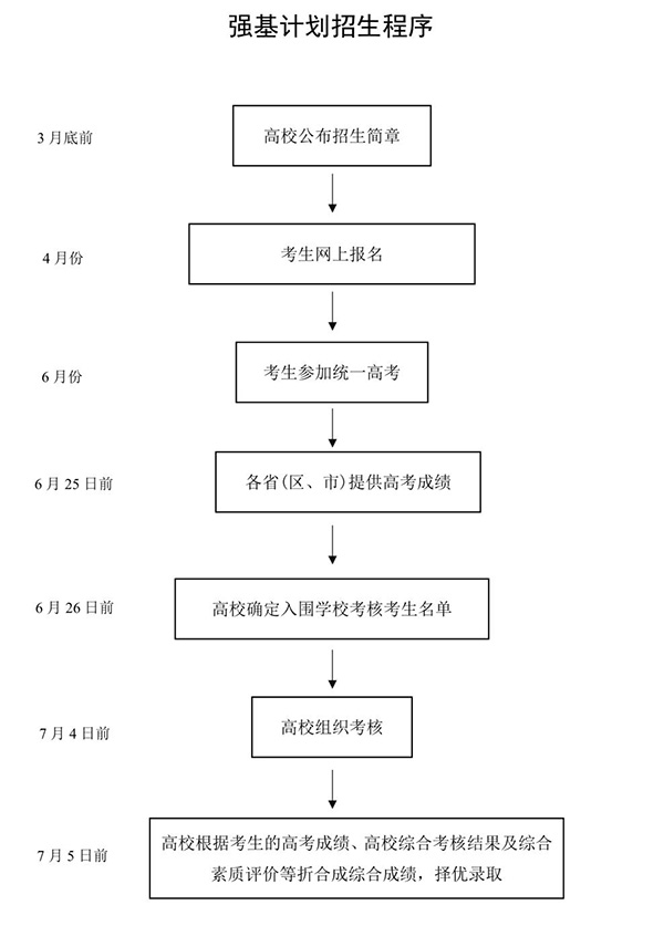 招生程序.jpg
