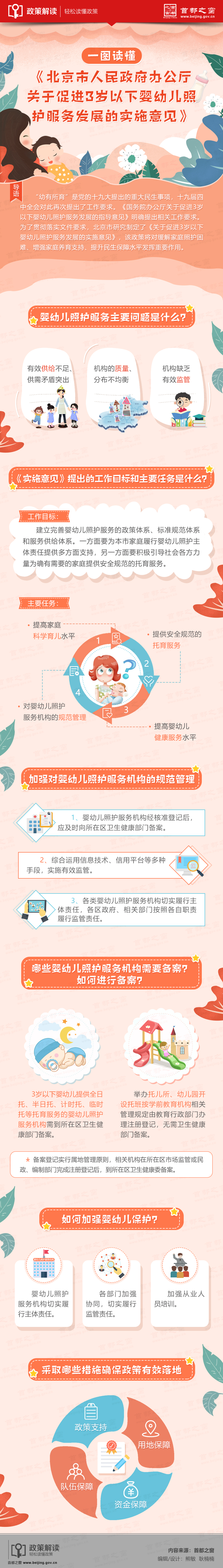 一图读懂：关于促进3岁以下婴幼儿照护服务发展的实施意见.jpg