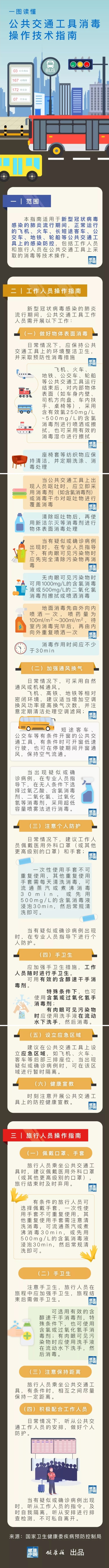 一图读懂：公共交通工具消毒操作技术指南.jpg