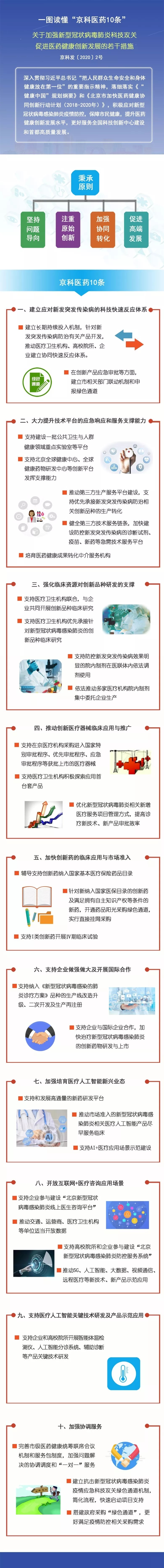 一图读懂“京科医药10条”.jpg