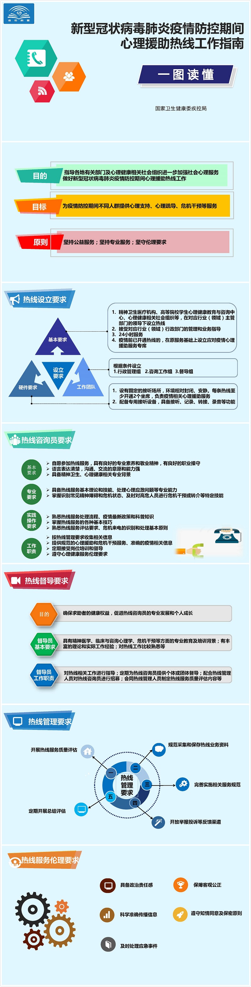 一图读懂：疫情防控期间心理援助热线工作指南.jpg