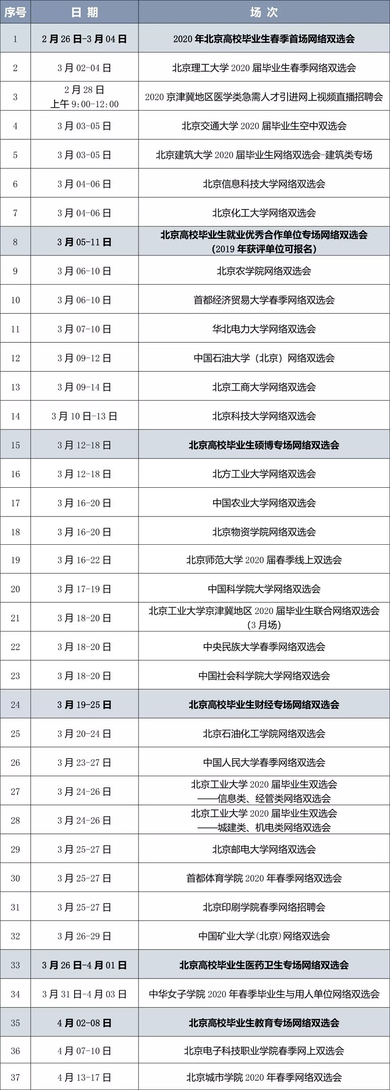 2020届高校毕业生网络双选会系列活动部分场次安排表.jpg