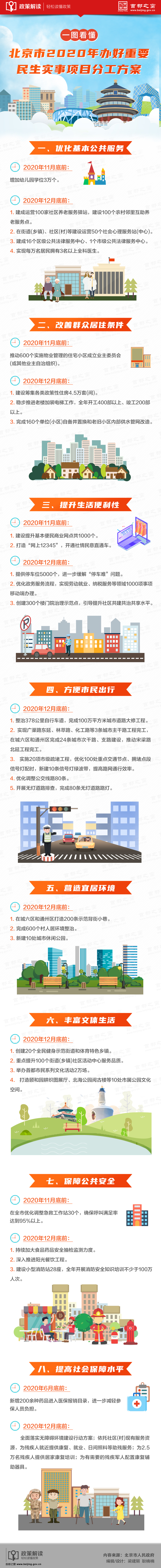 一图看懂：北京市2020年办好重要民生实事项目分工方案.jpg