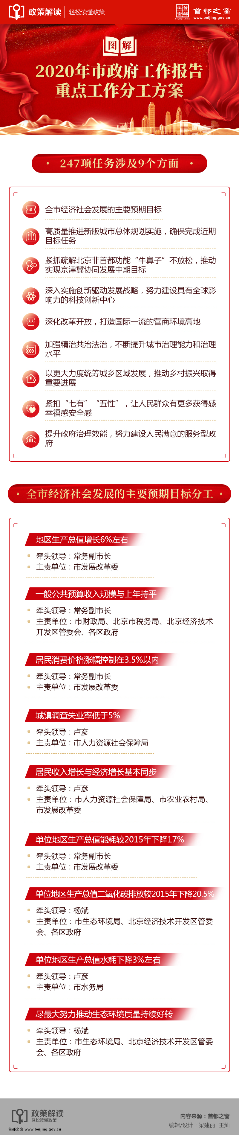 图解：2020年市政府工作报告重点工作分工方案.jpg