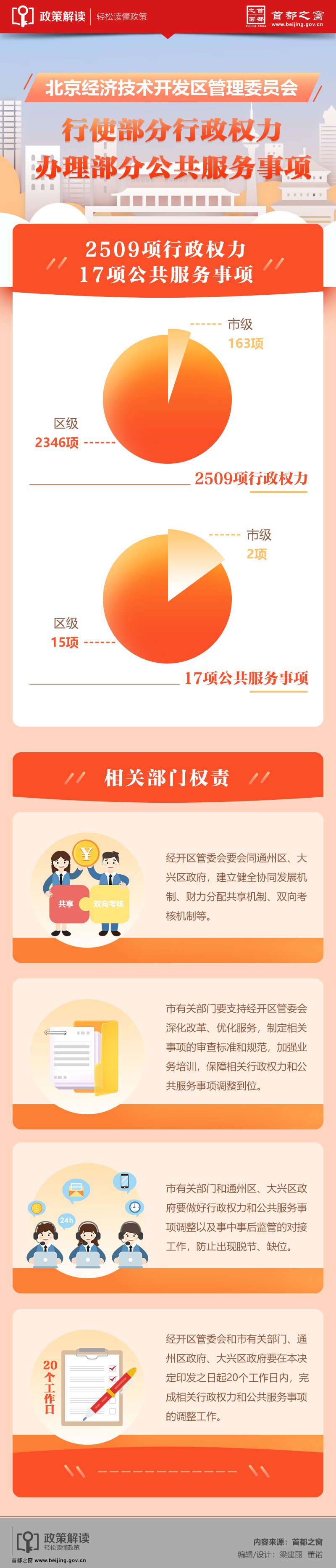 图解：北京经济技术开发区管理委员会行使部分行政权力和办理部分公共服务事项.jpg