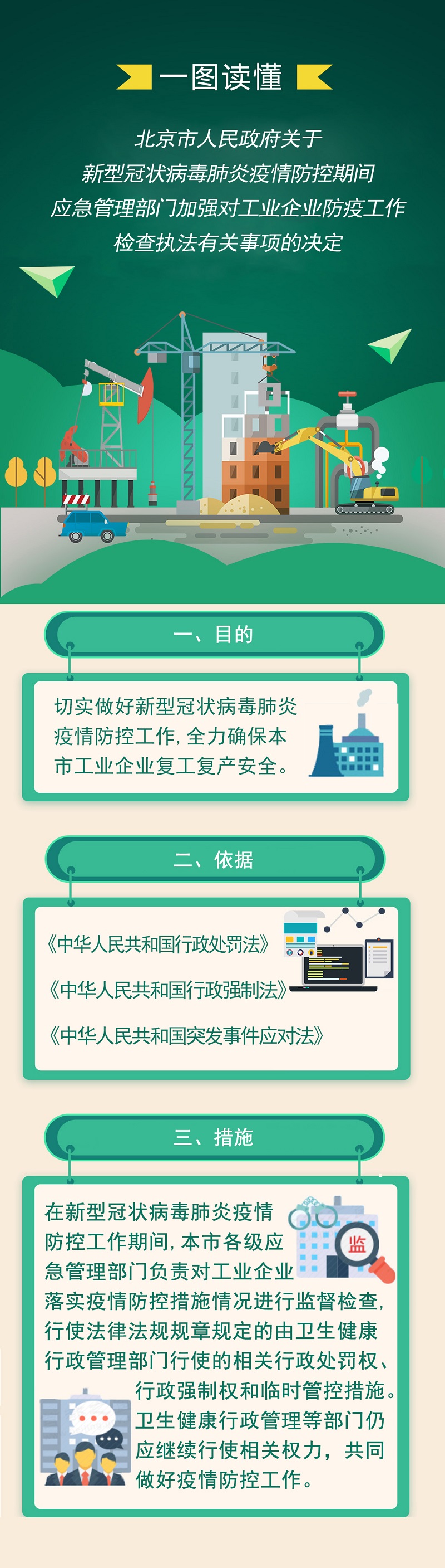 一图读懂：关于新型冠状病毒肺炎疫情防控期间应急管理部门加强对工业企业防疫工作检查执法有关事项的决定.jpg