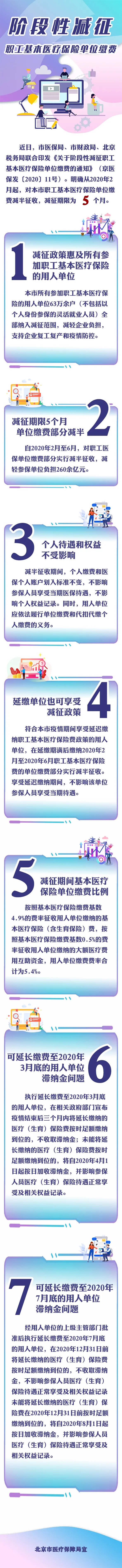 一图读懂“阶段性减征”相关政策.jpg