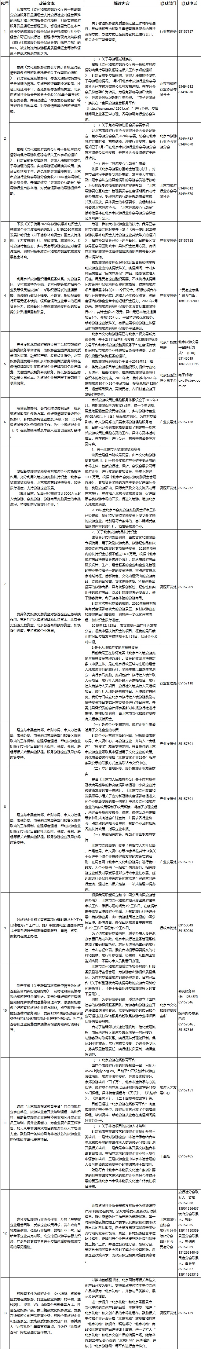 市文化和旅游局解读《关于应对新冠肺炎疫情影响促进旅游业健康发展的若干措施》.jpg