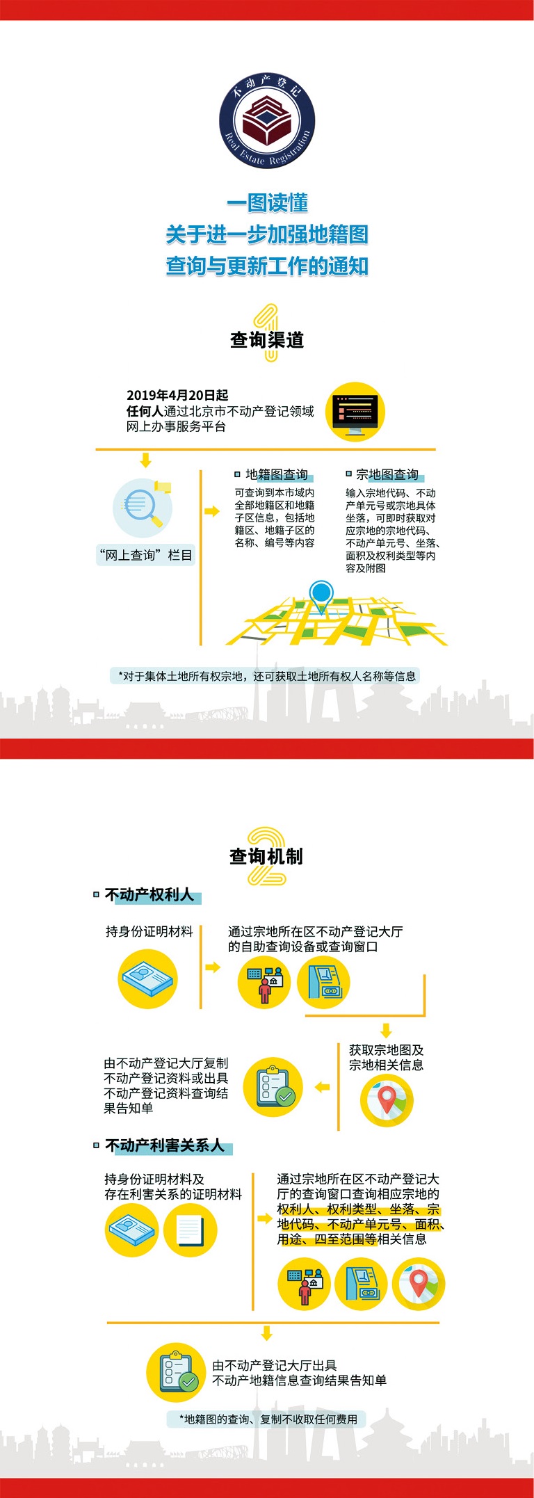 一图读懂《关于进一步加强地籍图查询与更新工作的通知》.jpg