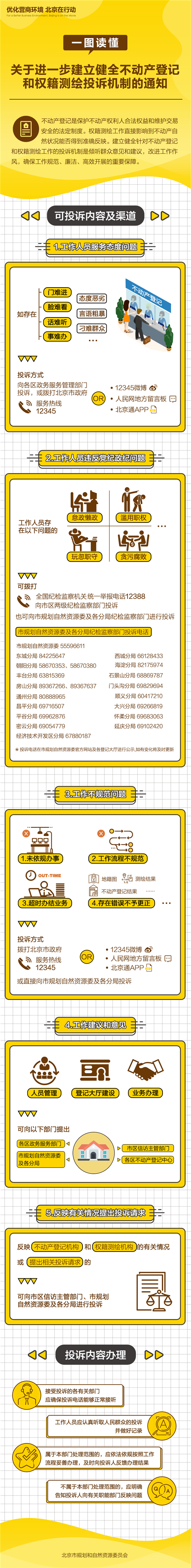 一图读懂《关于进一步建立健全不动产登记和权籍测绘投诉机制的通知》.jpg