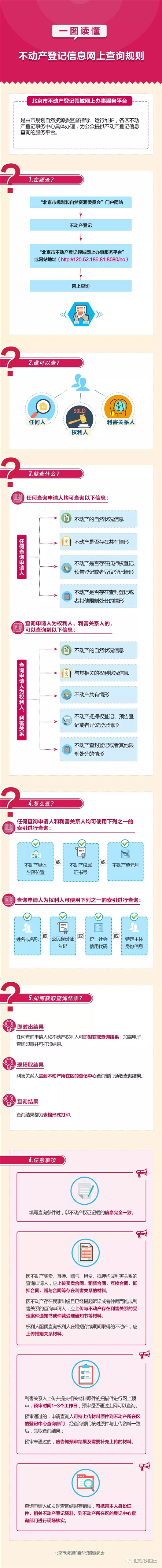 一图读懂《北京市不动产登记信息网上查询规则》.jpg