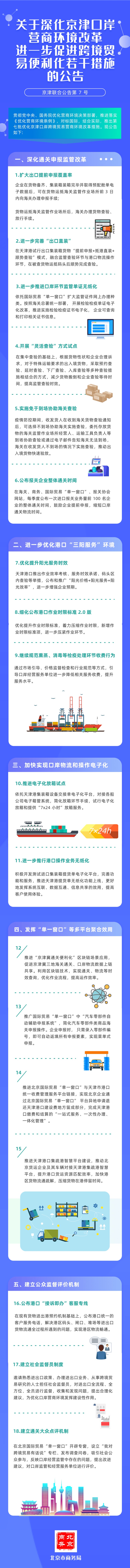 图解《关于深化京津口岸营商环境改革 进一步促进跨境贸易便利化若干措施的公告》.jpg