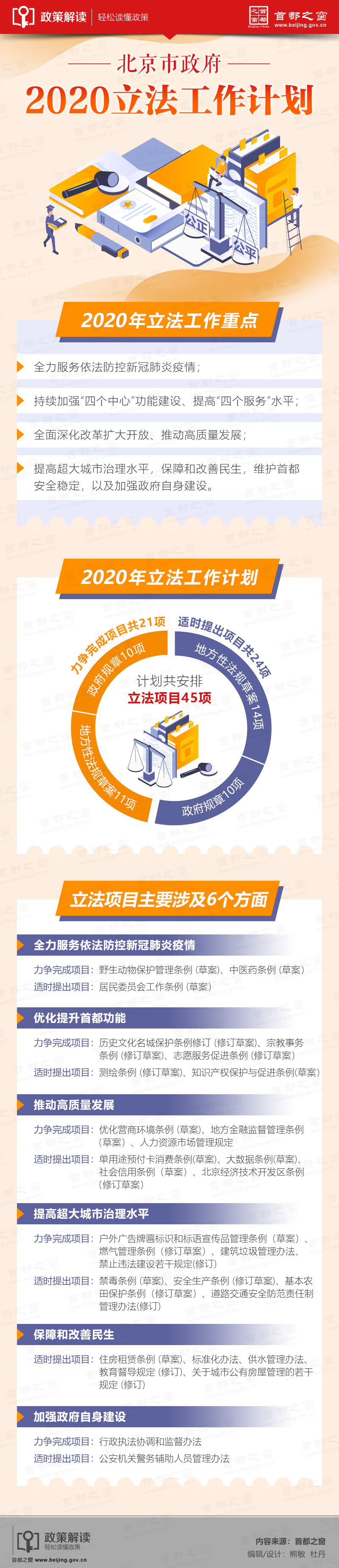 图解：市政府2020年立法工作计划.jpg