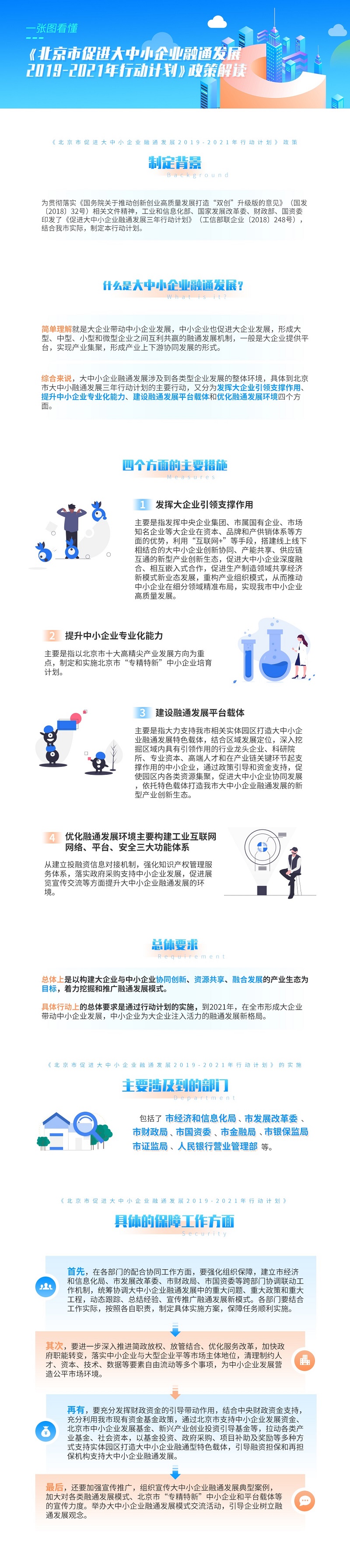 一图看懂《北京市促进大中小企业融通发展 2019-2021年行动计划》.jpg