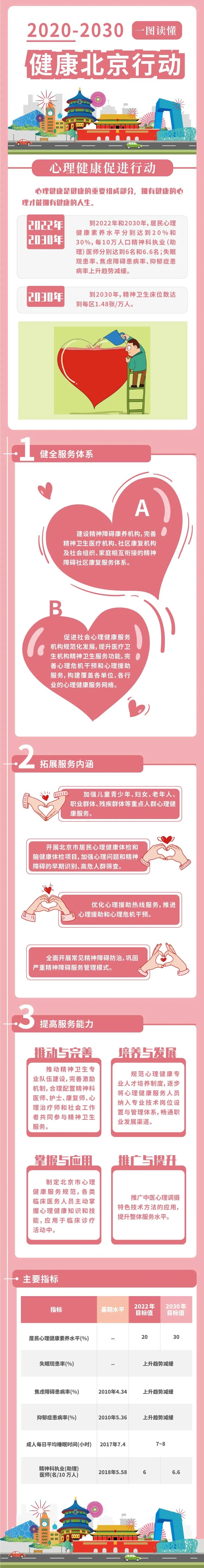 一图读懂《健康北京行动》-心理健康.jpg