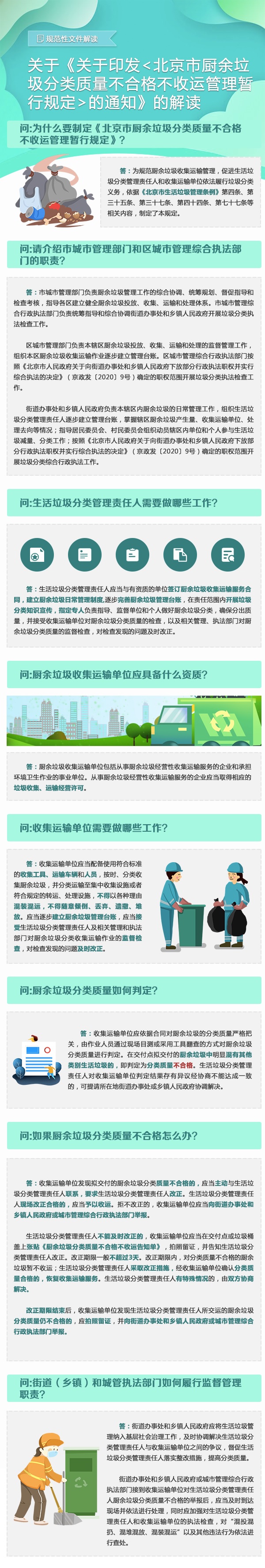 图解《北京市厨余垃圾分类质量不合格不收运管理暂行规定》.jpg
