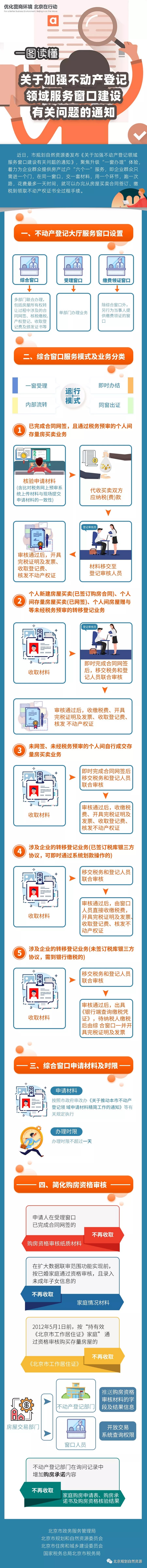 一图读懂：不动产登记领域服务窗口建设新举措.jpg