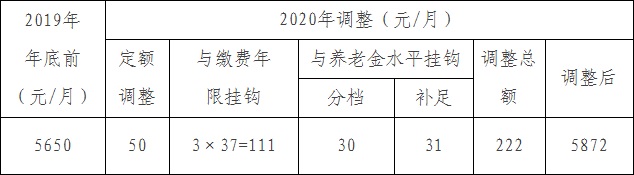 调整示例表.jpg