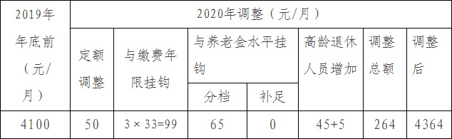 调整示例2.jpg