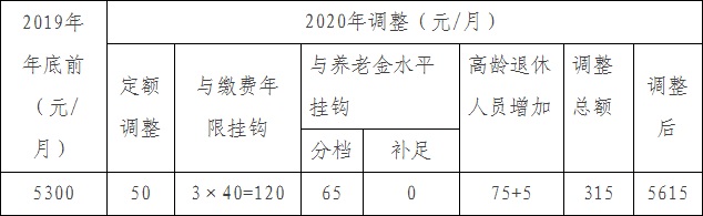 调整示例3.jpg