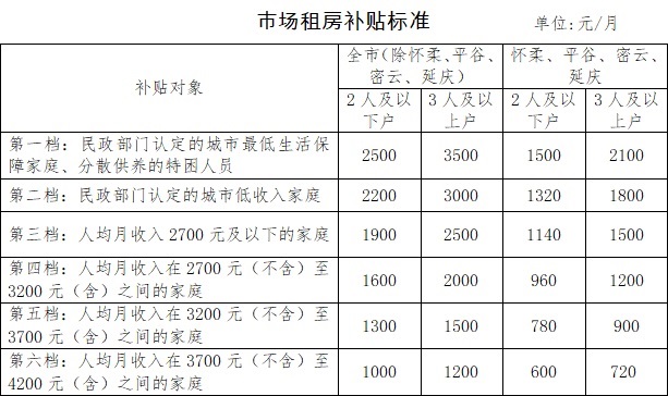 补贴标准.jpg
