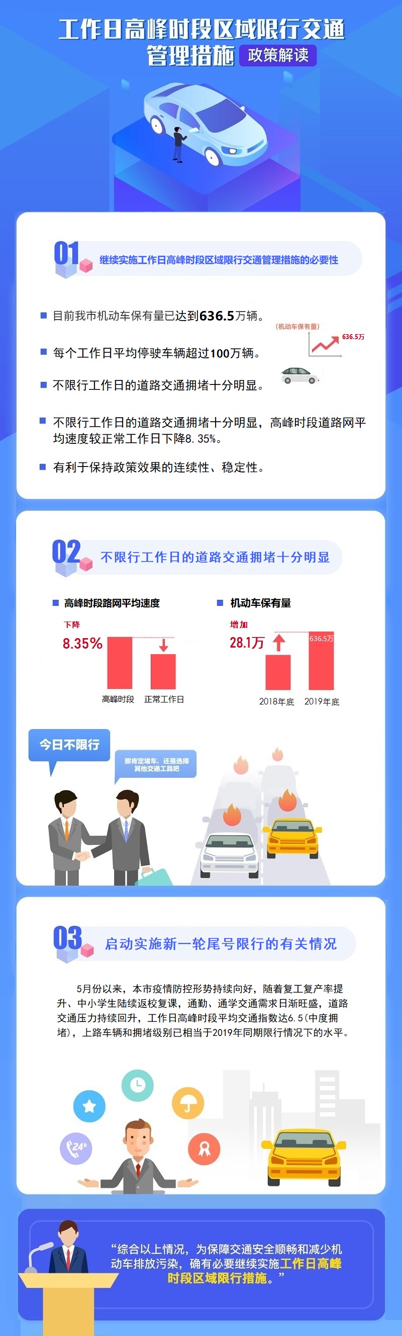 图解：工作日高峰时段区域限行交通管理措施.jpg