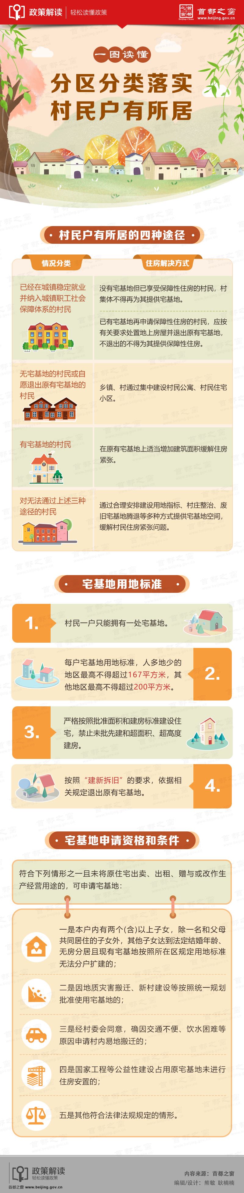 一图读懂：分区分类落实村民户有所居.jpg