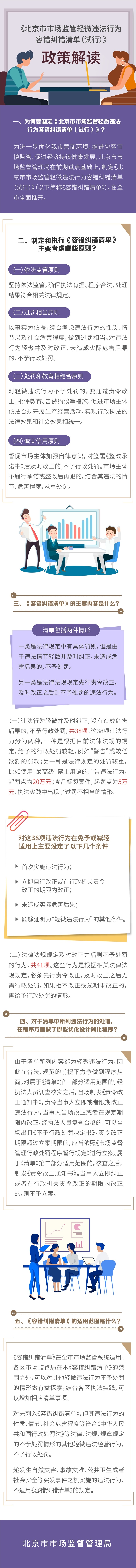 图解《北京市市场监管轻微违法行为容错纠错清单(试行)》.jpg