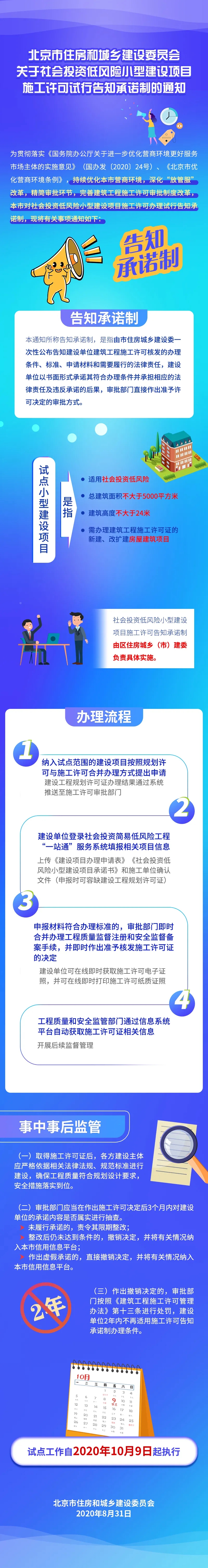 一图读懂：社会投资低风险小型建设项目施工许可试行告知承诺制.jpg
