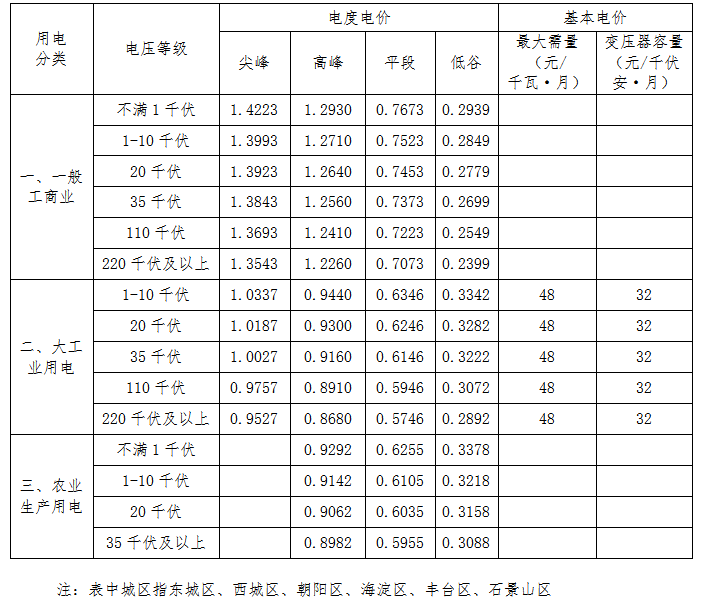 北京市城区非居民销售电价表.png