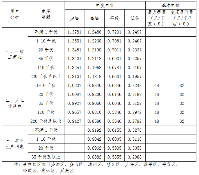 北京市郊区非居民销售电价表.png