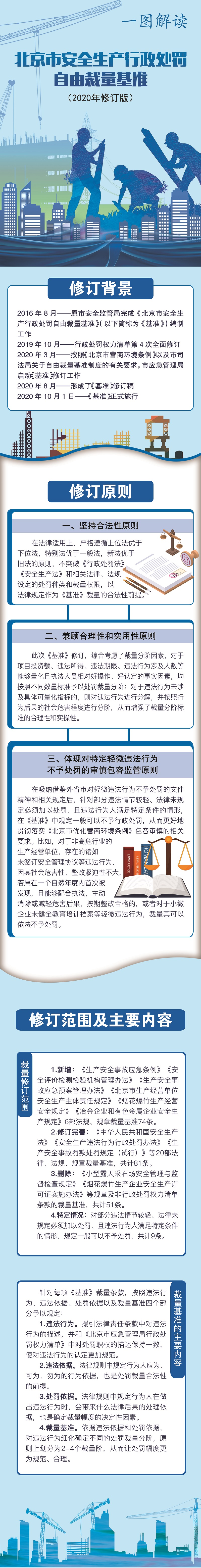 一图读懂《北京市安全生产行政处罚自由裁量基准(2020年修订版)》.png