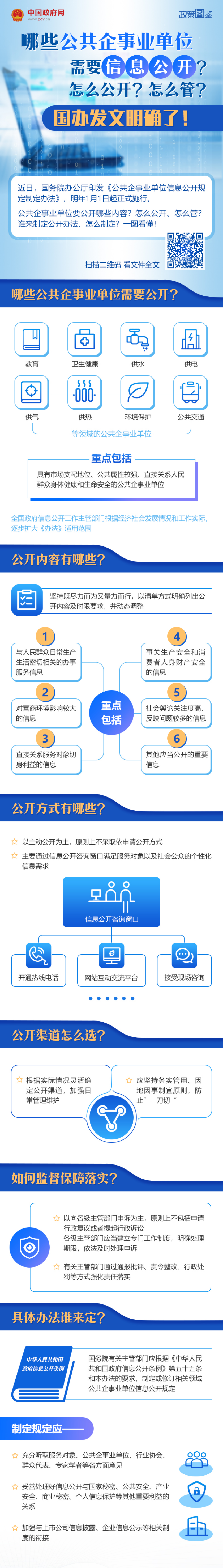 哪些公共企事业单位需要信息公开？怎么公开？怎么管？国办发文明确了.png
