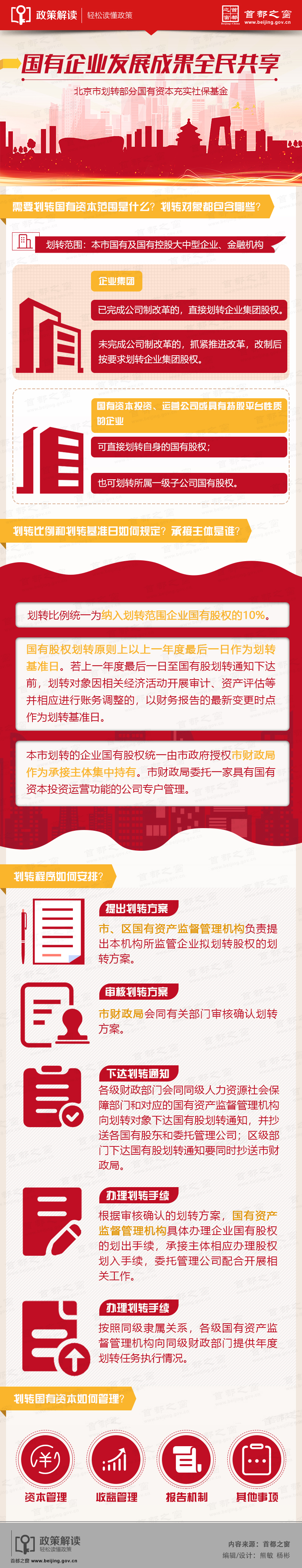 图解：国有企业发展成果全民共享.jpg