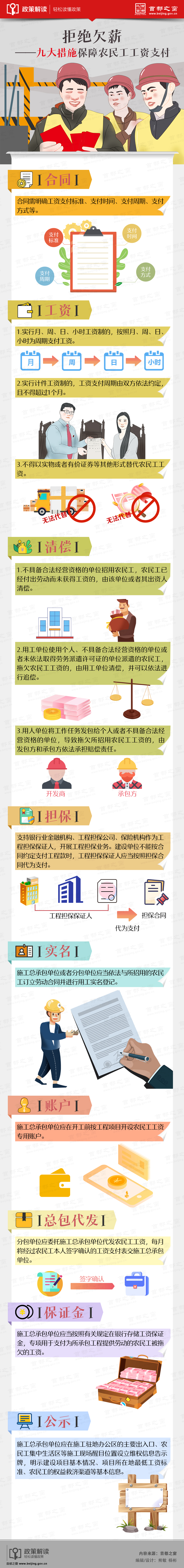 图解：拒绝欠薪 九大措施保障农民工工资支付.jpg