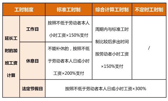 三种工时制度的加班工资计算.gif
