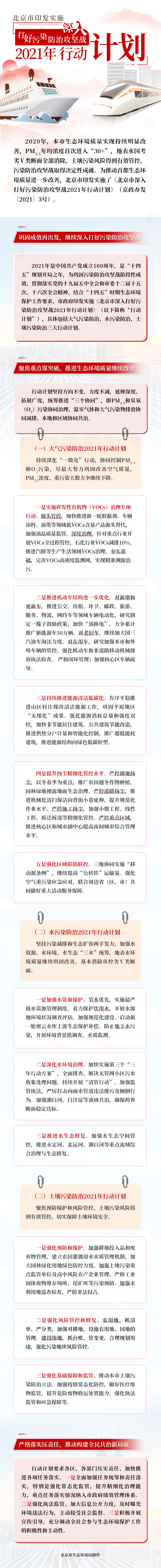 图解：北京市印发实施《深入打好污染防治攻坚战2021年行动计划》