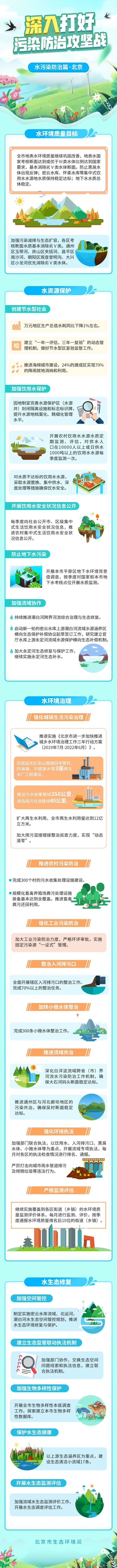 图说：2021 碧水攻坚 北京方案