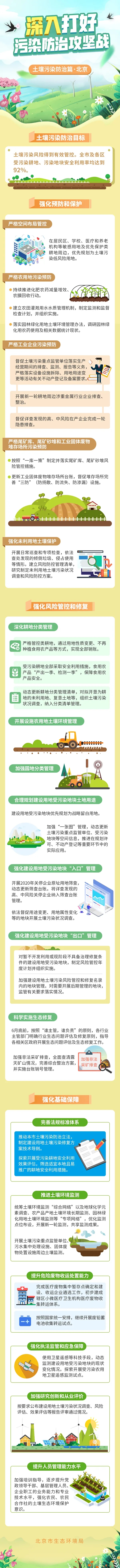 图说：2021净土攻坚 北京方案