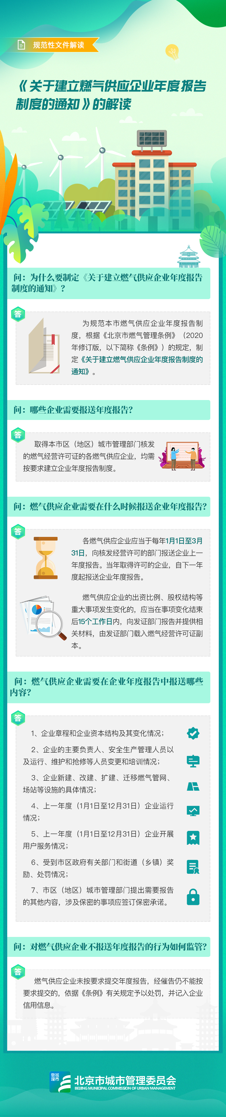 图解《关于建立燃气供应企业年度报告制度的通知》.jpg