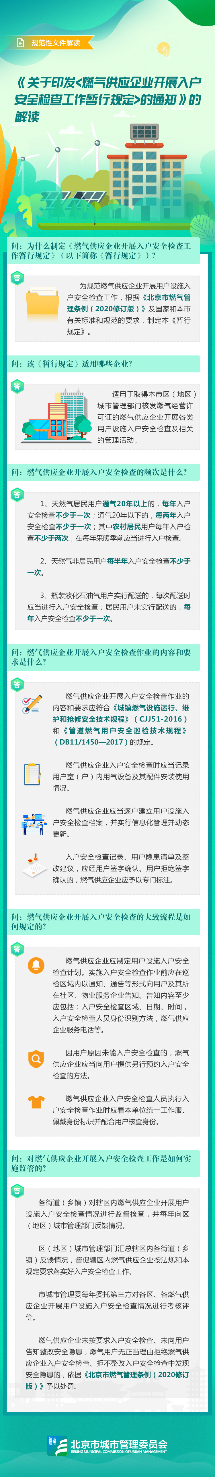 图解《燃气供应企业开展入户安全检查工作暂行规定》.png