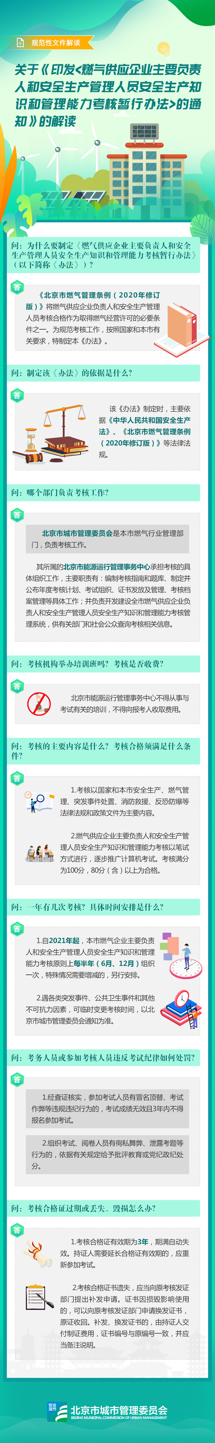 图解《燃气供应企业主要负责人和安全生产管理人员安全生产知识和管理能力考核暂行办法》.jpg