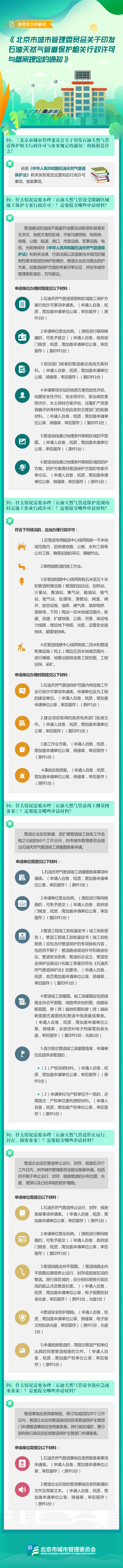 图解《石油天然气管道保护行政许可与备案规定》.jpg