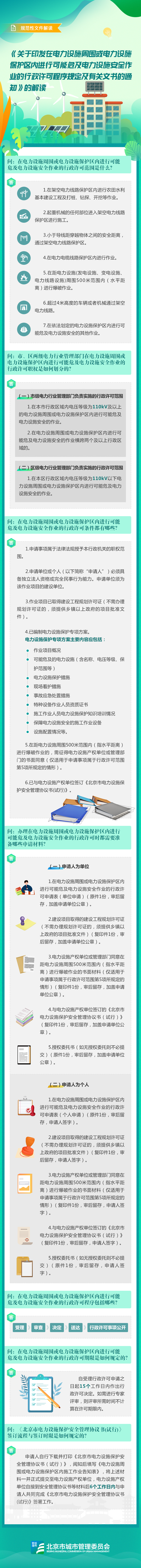 图解《关于印发在电力设施周围或电力设施保护区进行可能危及电力设施安全作业的行政许可程序规定及有关文书的通知》