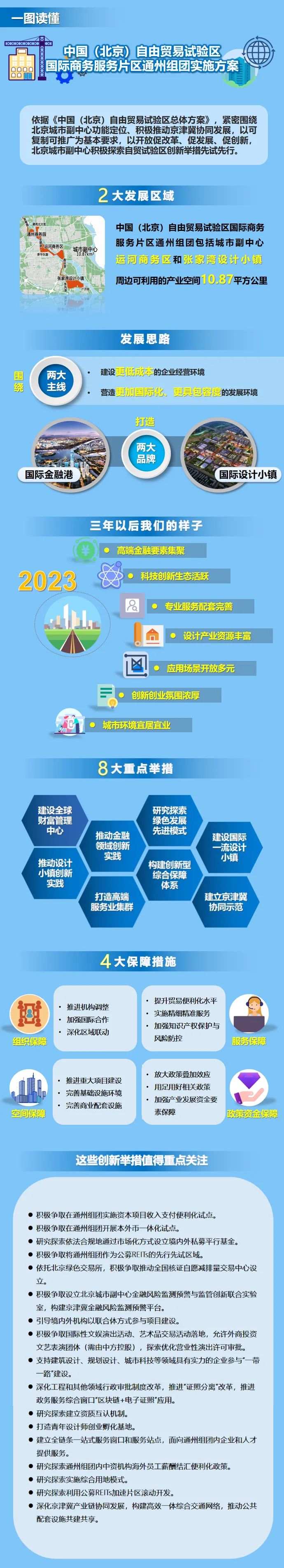 一图读懂《中国(北京)自由贸易试验区国际商务服务片区通州组团实施方案》